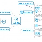 ZORGANIZUJ MYŚLI