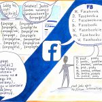 Lajkujesz czy ćwierkasz? Media społecznościowe w polskiej pisowni